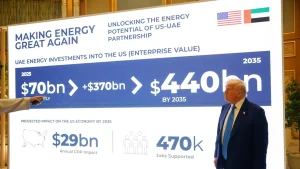 UAE to Invest $440 Billion in U.S. Energy Sector by 2035