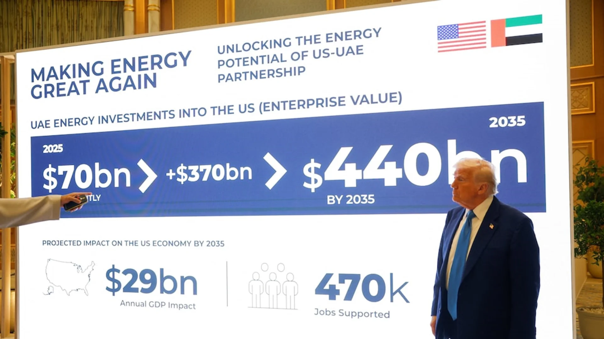 UAE to Invest $440 Billion in U.S. Energy Sector by 2035